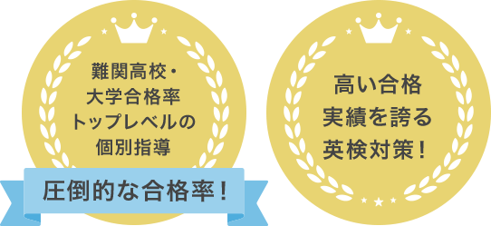 難関高校・大学合格率トップレベルの個別指導 圧倒的な合格率！ 高い合格実績を誇る英検対策！