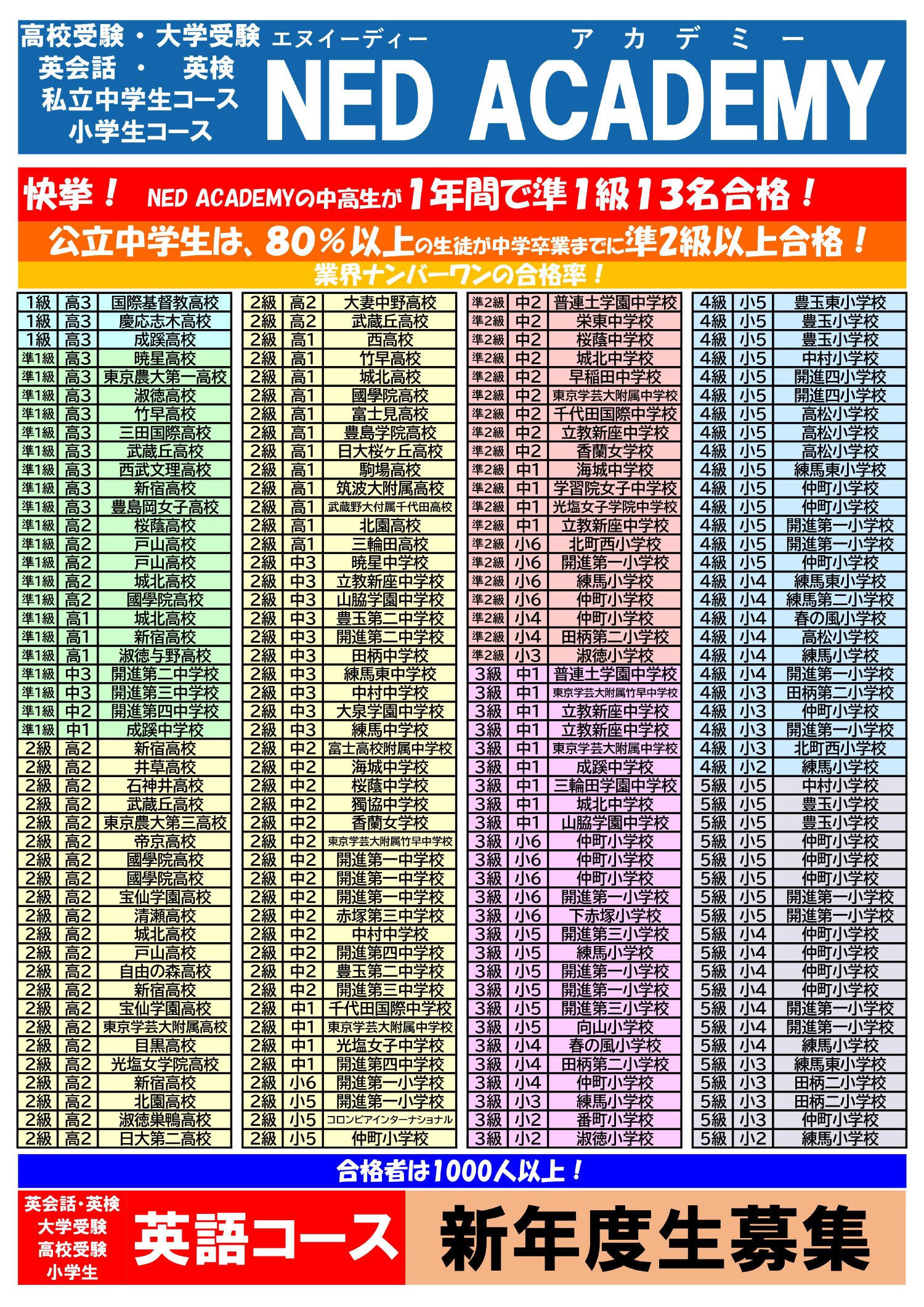 2023年度・合格実績